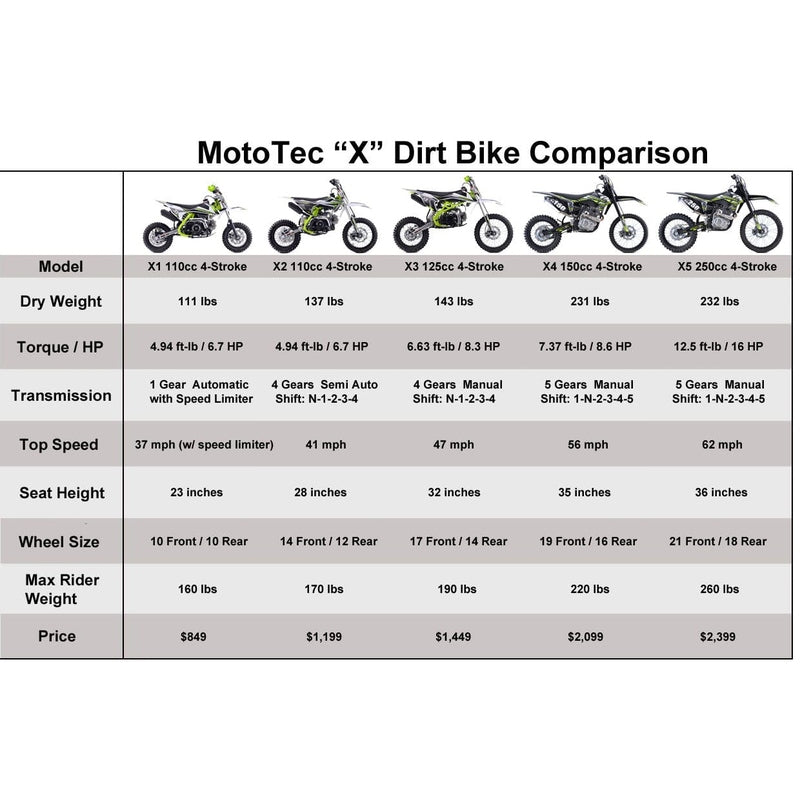 MotoTec X4 150cc 4-Stroke Gas Dirt Bike Black