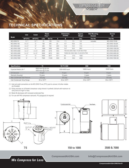2000 CFM Service Kit for Micro Clean Oil Water Separator (MC-OWS-2000-SK)