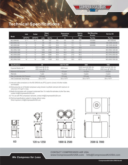 60 CFM Oil Water Separator CAUSA Micro Clean (MC-OWS-60)