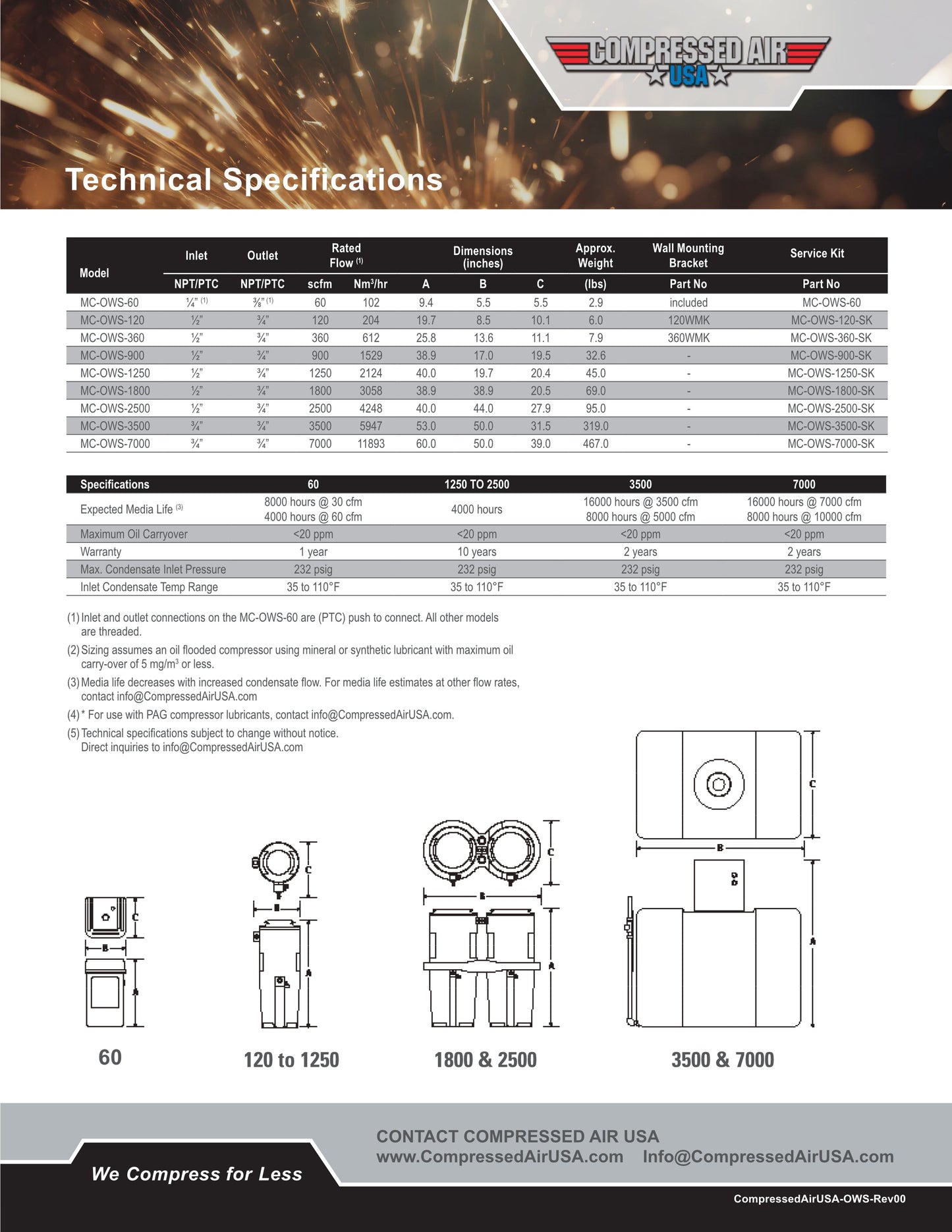 120 CFM Oil Water Separator CAUSA Micro Clean (MC-OWS-120)