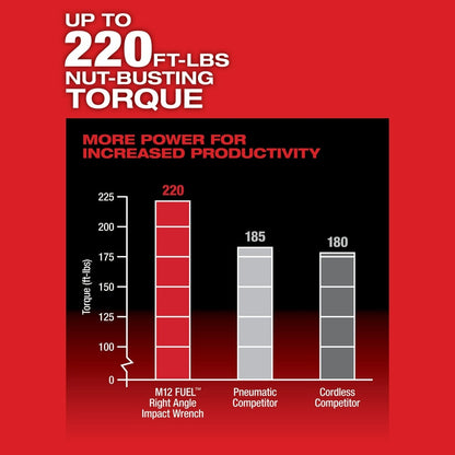 Milwaukee 2465-20 M12 FUEL 3/8" Digital Torque Wrench w/ ONE-KEY Bare Tool