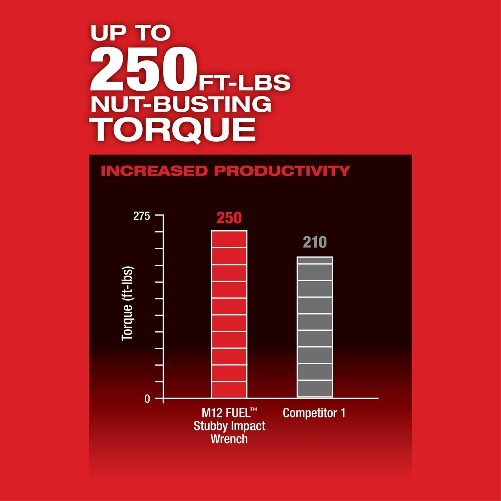 Milwaukee 2555-22 M12 FUEL Stubby 1/2" Impact Wrench Kit