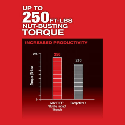 Milwaukee 2555-22 M12 FUEL Stubby 1/2" Impact Wrench Kit