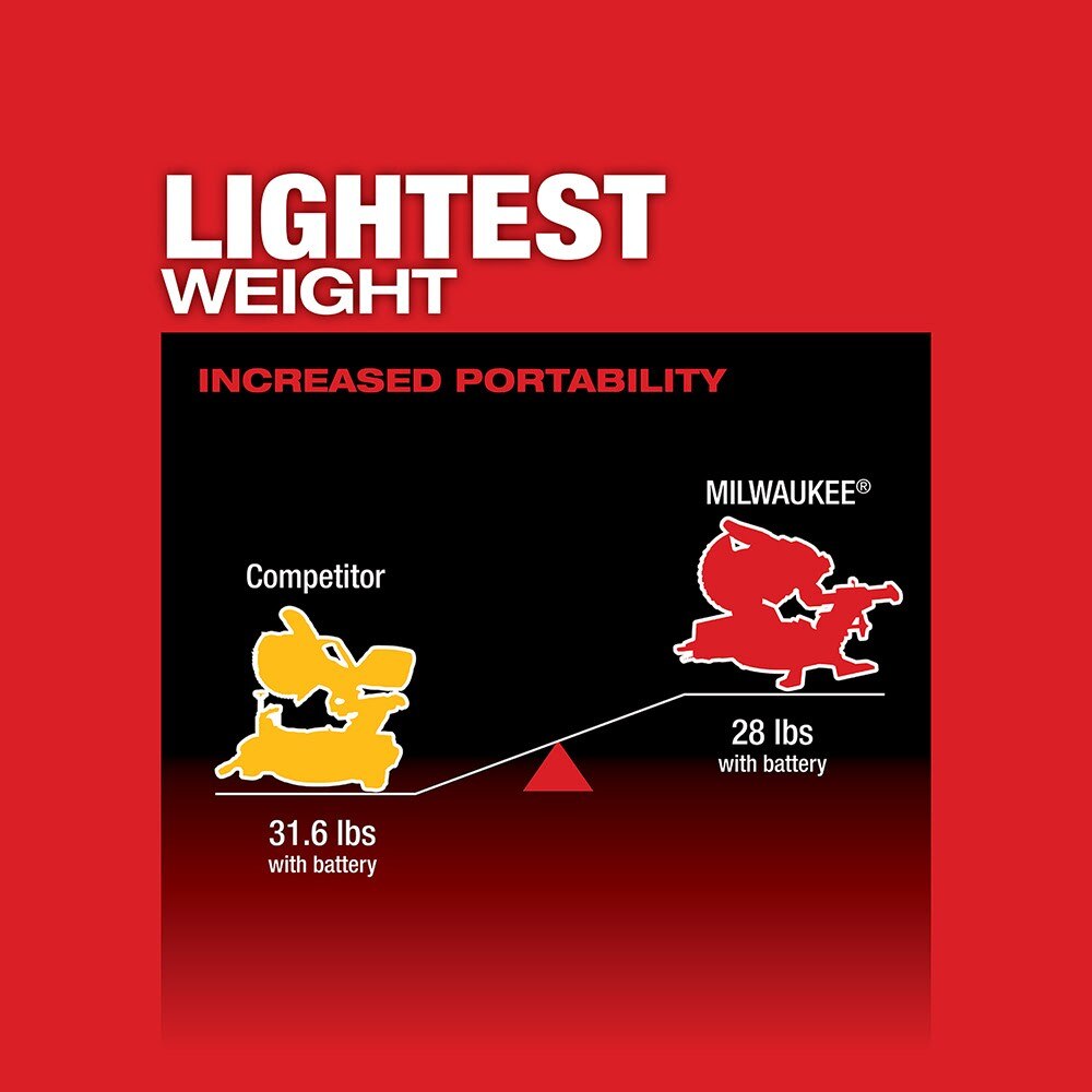 Milwaukee  2733-21 M18 FUEL 7-1/4" Dual Bevel Sliding Compound Miter Saw Kit
