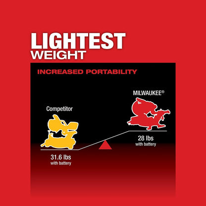 Milwaukee  2733-21 M18 FUEL 7-1/4" Dual Bevel Sliding Compound Miter Saw Kit