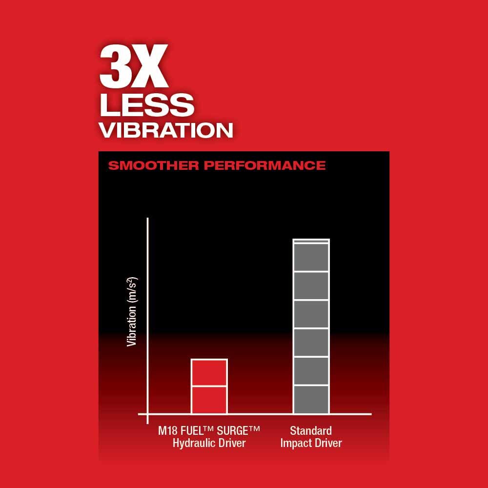 Milwaukee 2760-22CT M18 FUEL SURGE 1/4" Hex Hydraulic Driver Kit