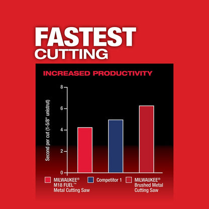 Milwaukee 2782-20 M18 FUEL 5-3/8" - 5-7/8" Metal Circular Saw Bare Tool