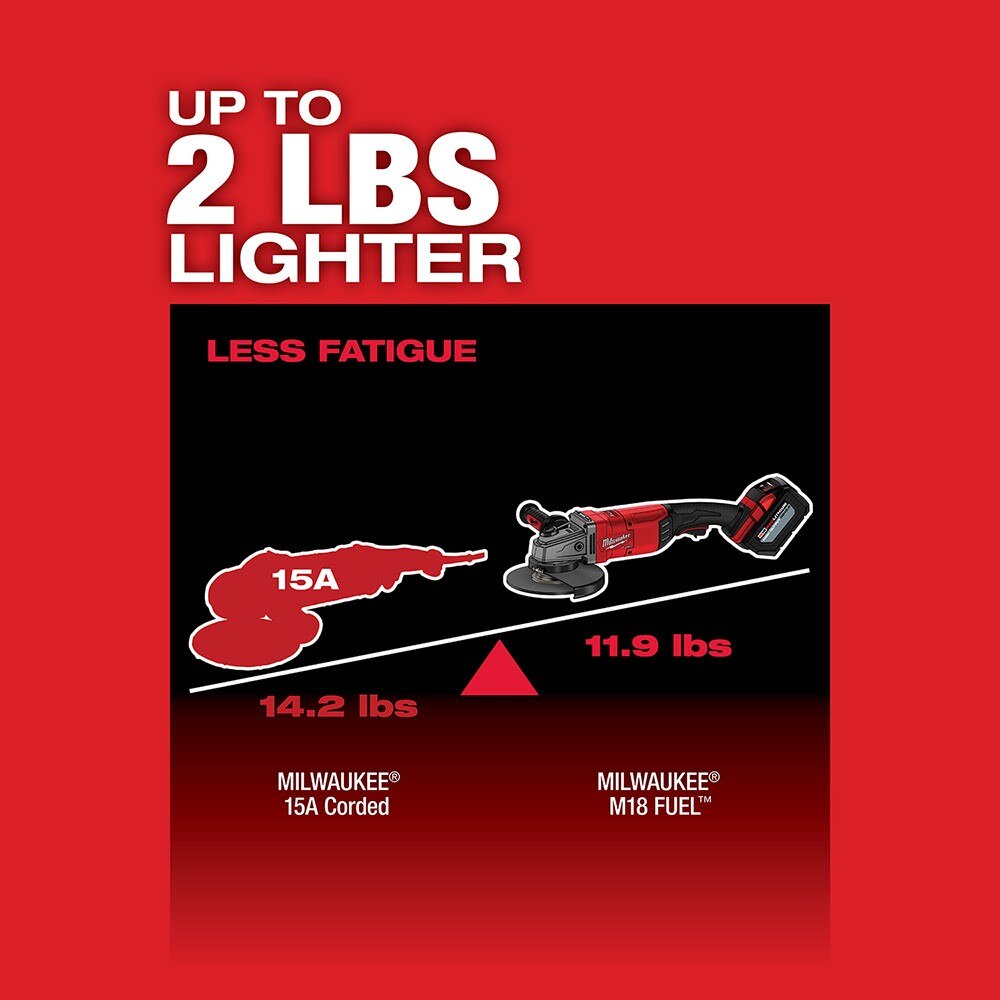 Milwaukee 2785-20 M18 FUEL 7" / 9" Large Angle Grinder