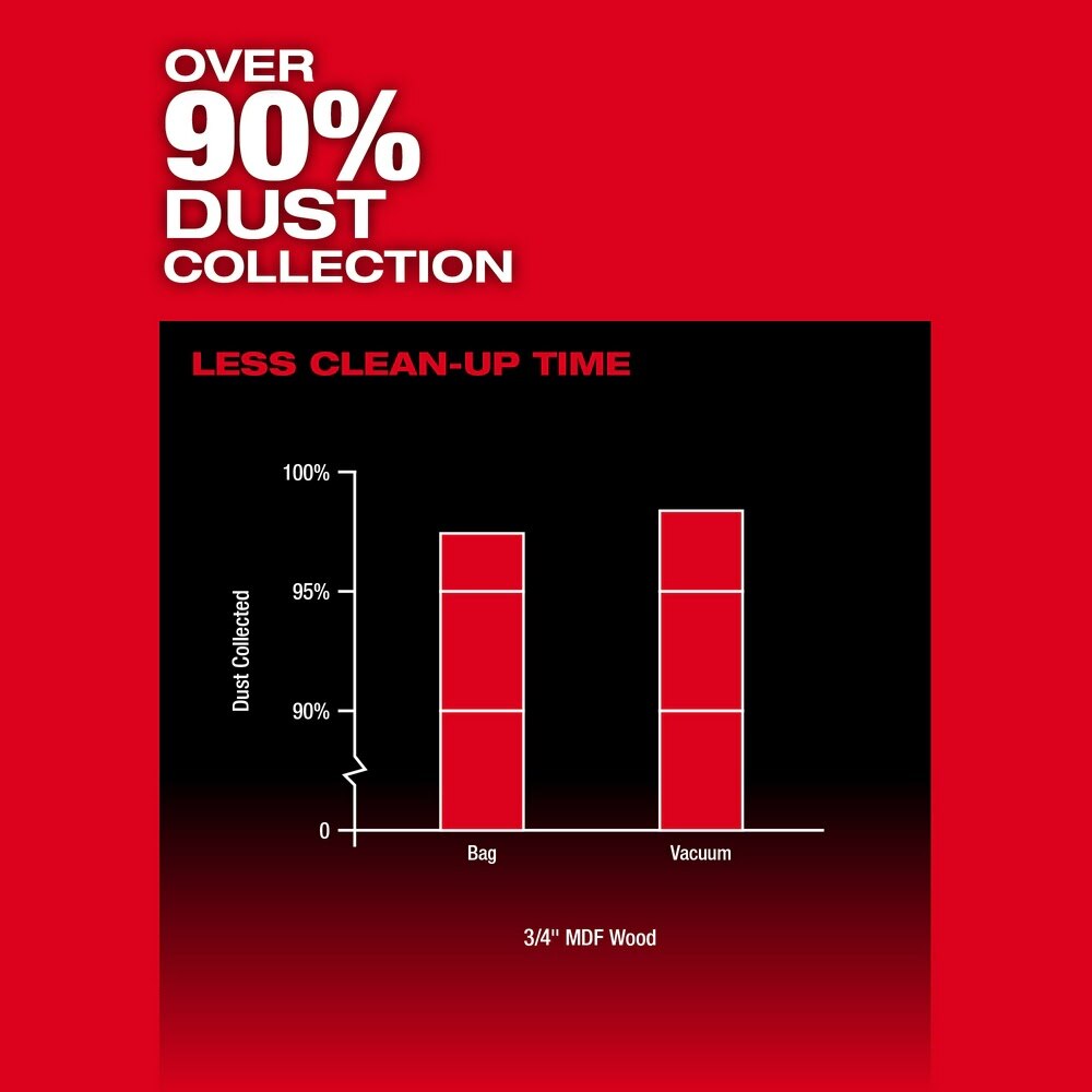 Milwaukee 2831-21 M18 FUEL 6-1/2" Plunge Track Saw Kit