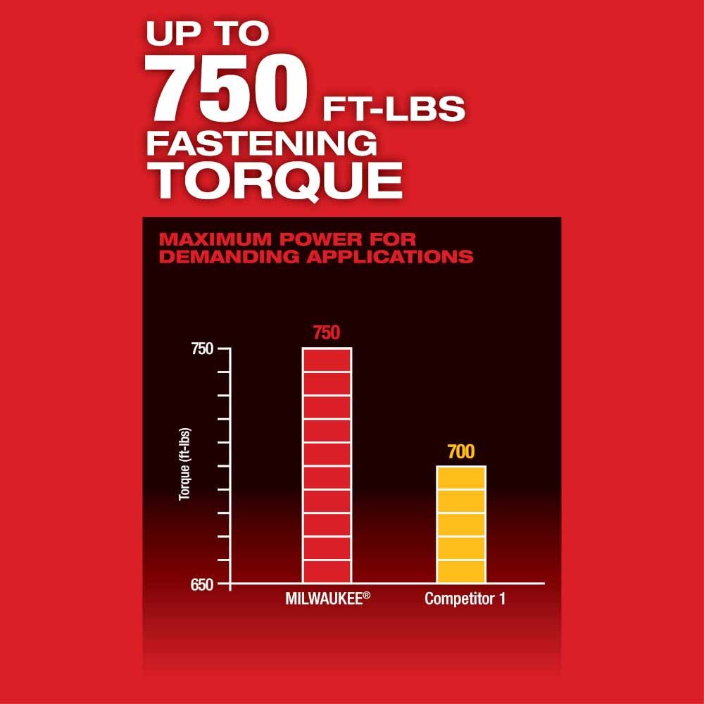 Milwaukee 2862-20 M18 FUEL ONE-KEY High Torque Impact Wrench 1/2" Pin Detent Bare