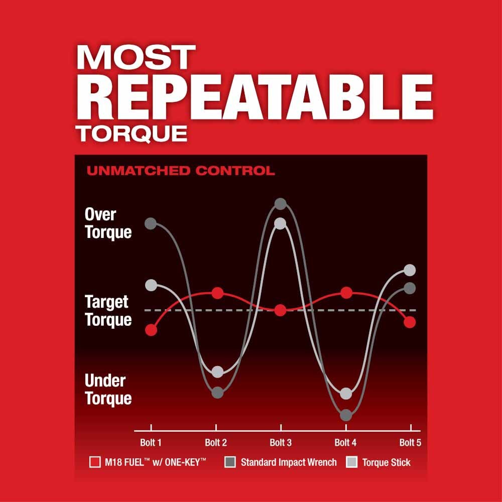 Milwaukee 2862-20 M18 FUEL ONE-KEY High Torque Impact Wrench 1/2" Pin Detent Bare
