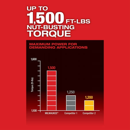 Milwaukee 2864-22 M18 FUEL ONE-KEY High Torque Impact Wrench 3/4" Friction Ring Kit