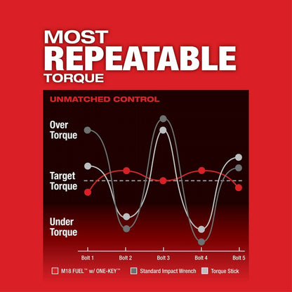 Milwaukee 2864-22 M18 FUEL ONE-KEY High Torque Impact Wrench 3/4" Friction Ring Kit