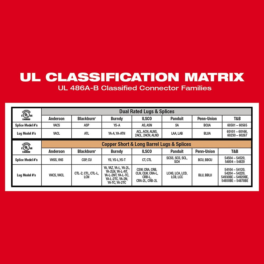 Milwaukee 2877-22 M18 FORCE LOGIC 750 MCM Dieless Crimper