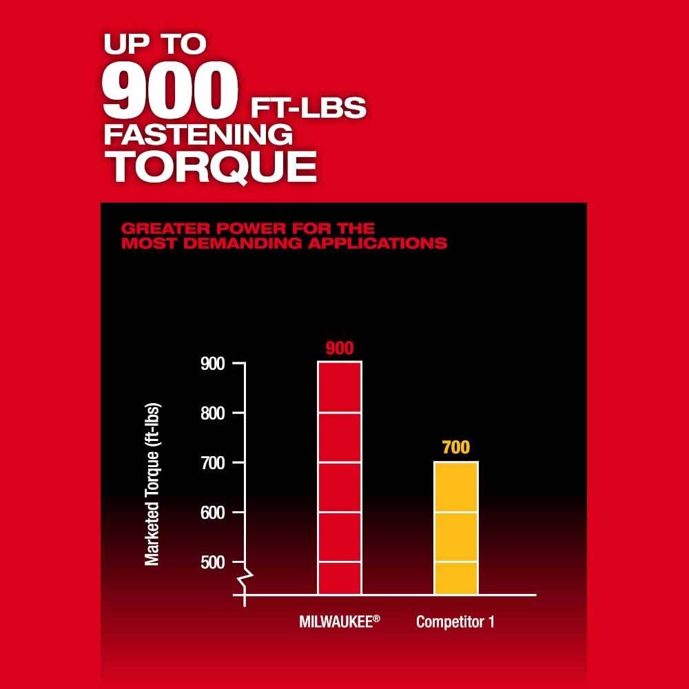 Milwaukee 2966-20 M18 FUEL 1/2" High Torque Impact Wrench w/ Pin Detent