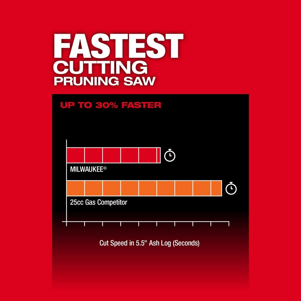 Milwaukee 3004-20 M18 Fuel Hatchet 8" Pruning Saw