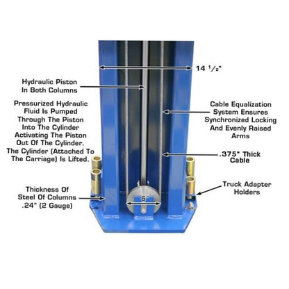 Atlas® PV15PX Adj Height Symmetric 2 Post Lift 15,000 lbs #ATEXH-PV15PX-FPD