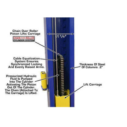 Atlas® 9KBP Floor Base-Plate 2 Post Lift 9,000 lbs #ATEXH-9KBPX-FPD