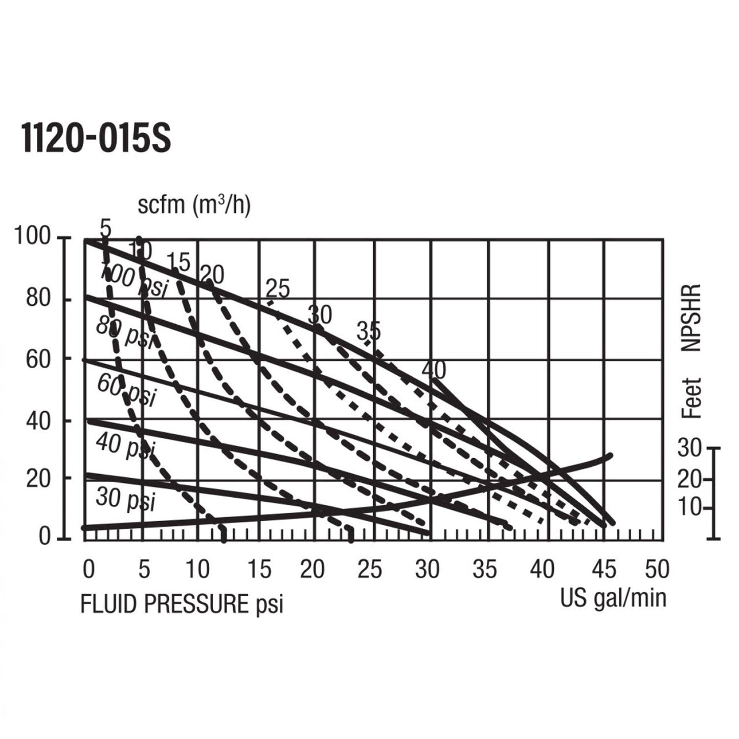 Balcrank AODD Conventional 1 in. Aluminum Diaphragm Pump #1120-015S