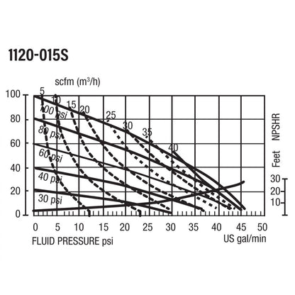 Balcrank AODD Conventional 1 in. Aluminum Diaphragm Pump #1120-015S