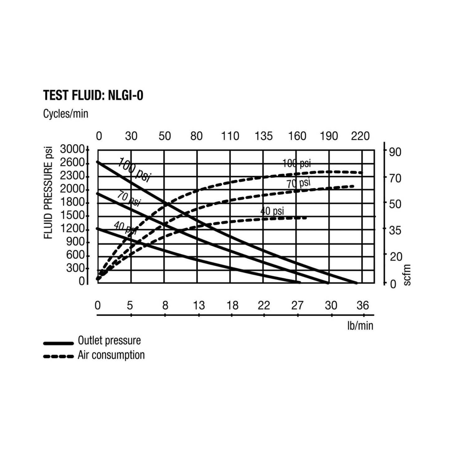 Balcrank Lion 450 25:1 Grease Pump for 120 lb. & 400 lb. Drums #1450-001