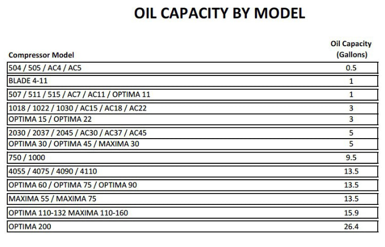 Mattei Rotoroil 8000-F2 Diester Air Compressor Oil