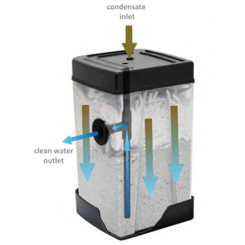60 CFM Oil Water Separator CAUSA Micro Clean (MC-OWS-60)