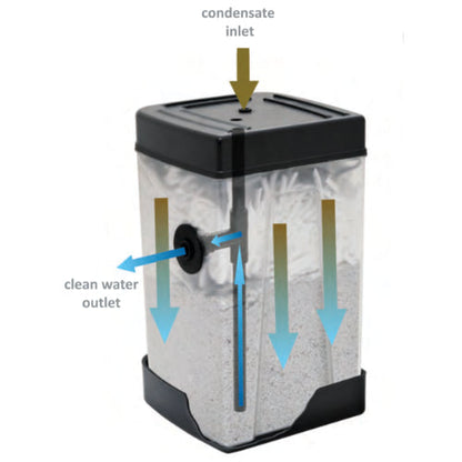 60 CFM Oil Water Separator CAUSA Micro Clean (MC-OWS-60)