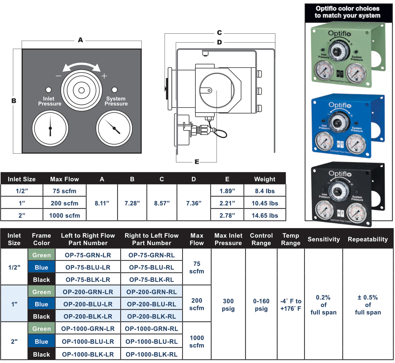 OptiFlo Flow Controller Pressure Regulator
