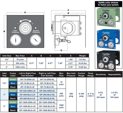 OptiFlo Flow Controller Pressure Regulator