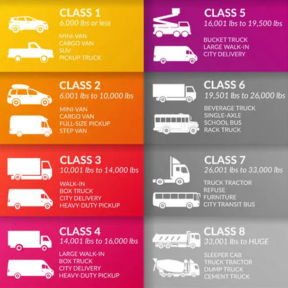 Rotary SPO20 Symmetric 20K 2-Post Lift with TRIO Arms, ALI Cert