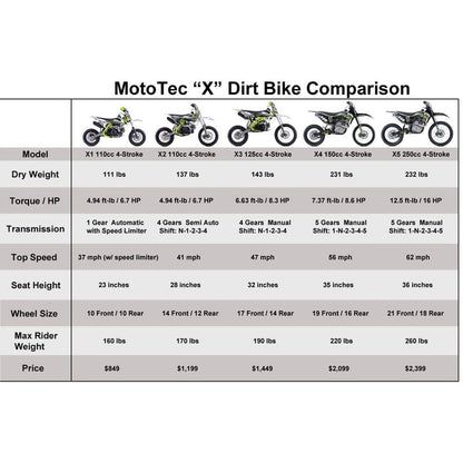 MotoTec X4 150cc 4-Stroke Gas Dirt Bike Black